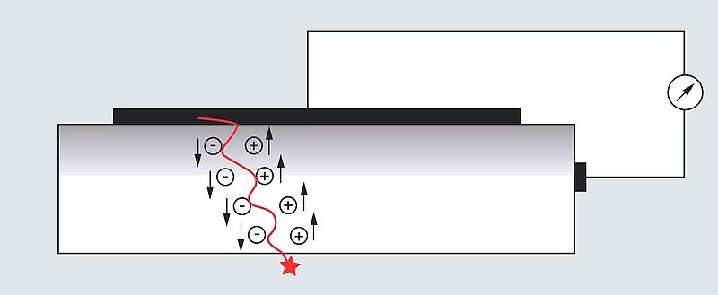 microDiamond Diagram Operation Principle