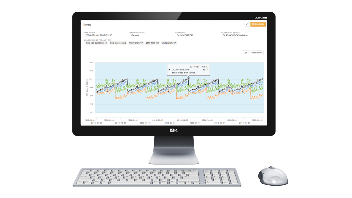 Track-it - Easily track changes over time to take action when needed