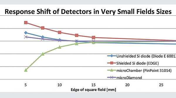 microDiamond Diagram Response Shift