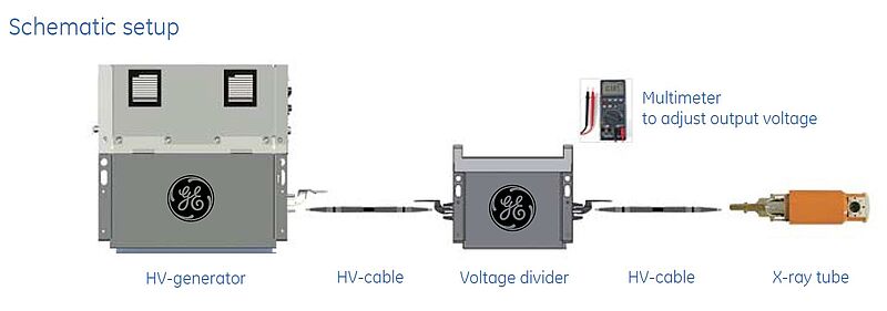 High Voltage Divider 160/225 kV Schematic Setup